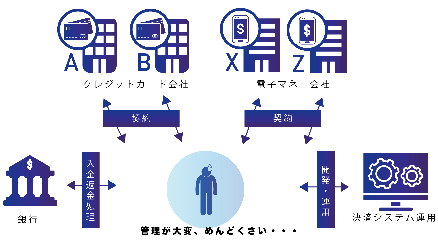 決済代行サービス – テックコイン株式会社