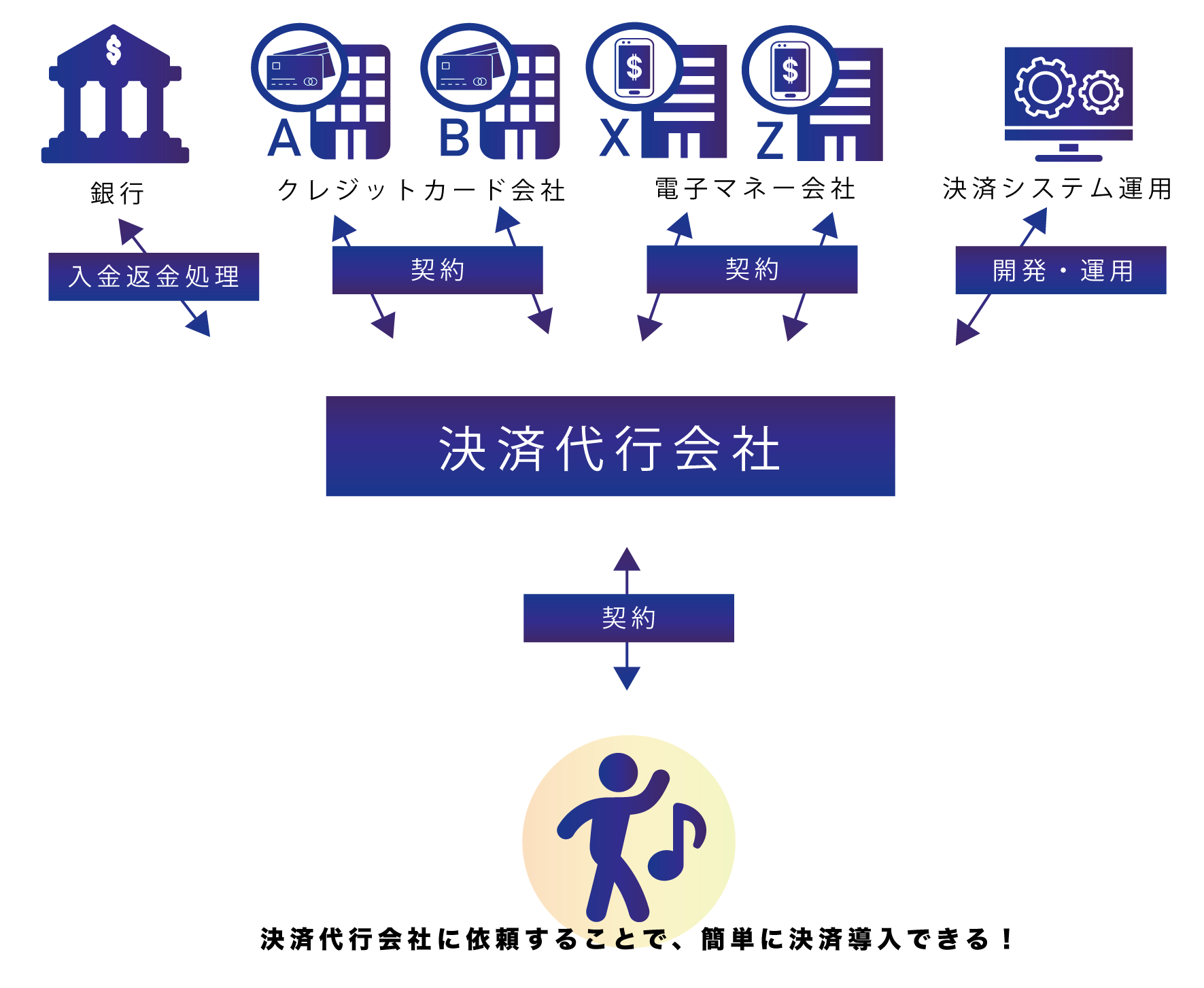決済代行サービス – テックコイン株式会社